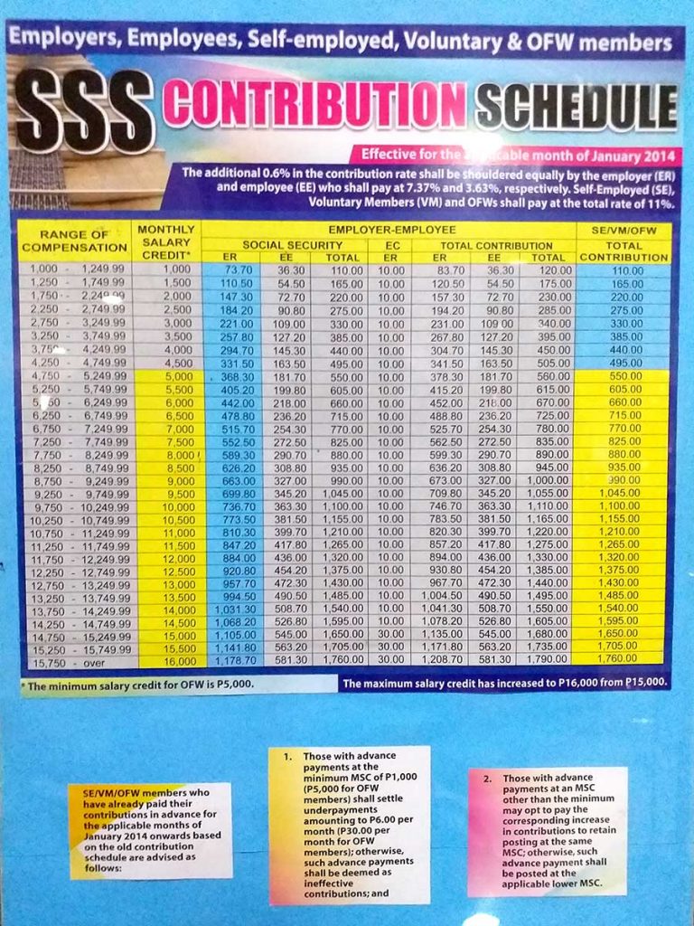 sss contributions schedule